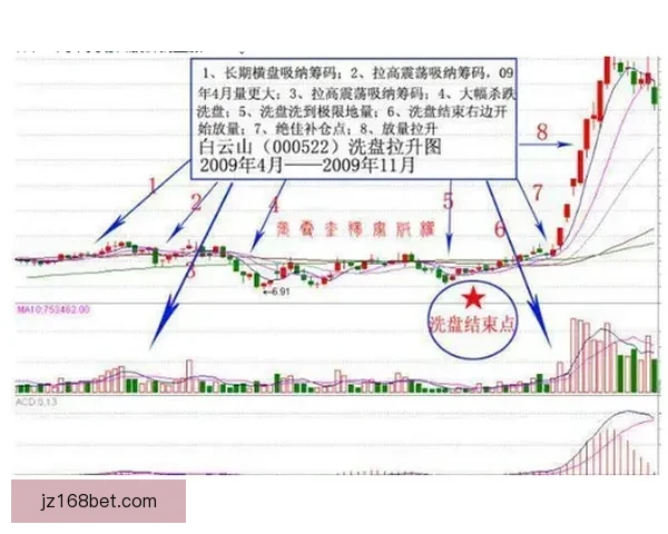 世界杯跟单实战技巧与稳定盈利策略全面解析助赢率持续提升指南 世界杯跟单实战技巧与稳定盈利策略全面解析助赢率持续提升指南