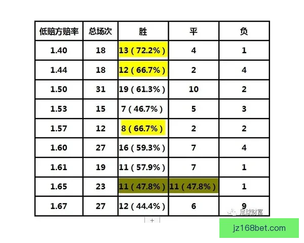 体育竞猜赔率解析与策略探讨助你提升投注准确性和获胜概率